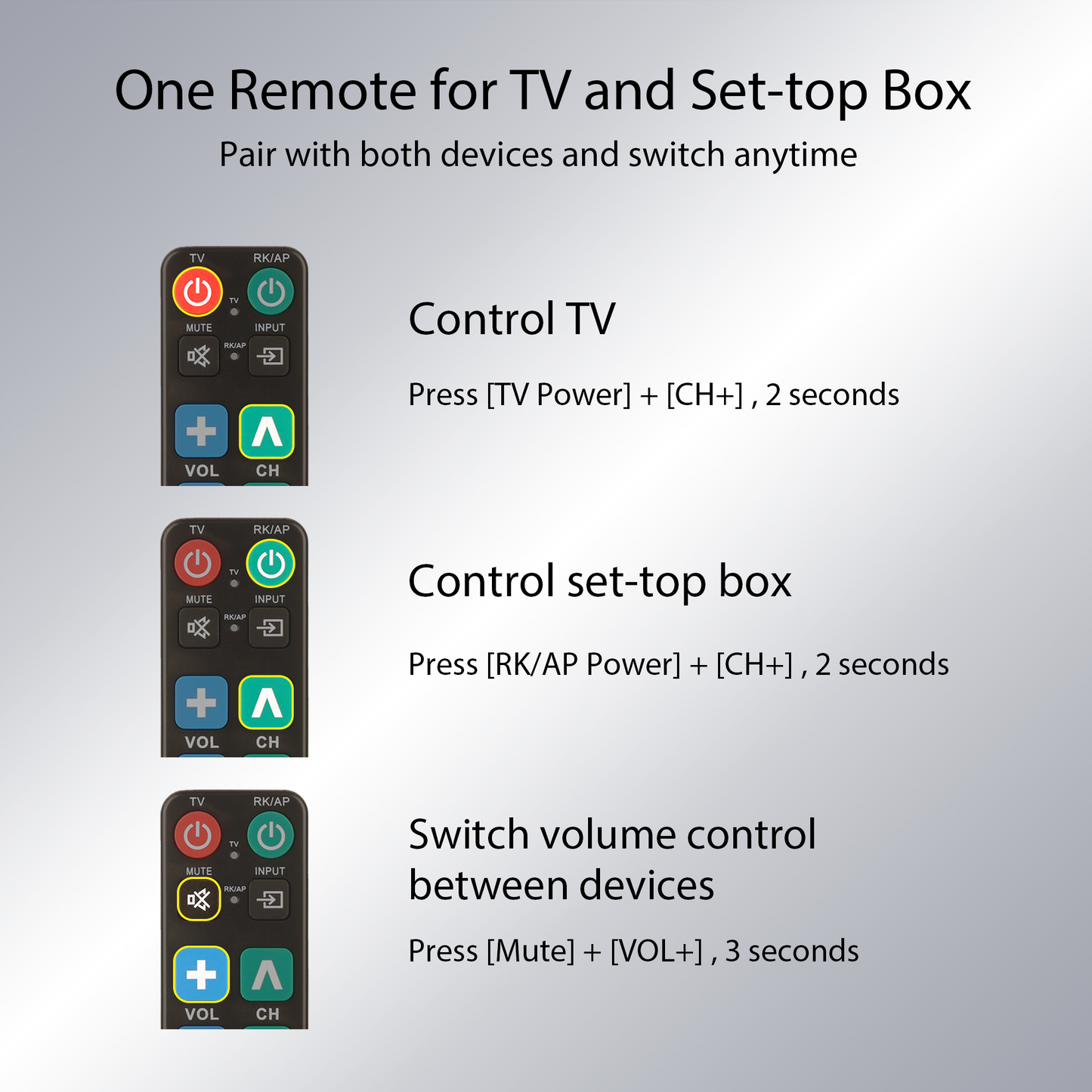 Big Button Universal TV Remote Control for LG, Samsung, Sony, Philips, PANASONIC Smart TV, Easy for The Elderly, Seniors, Elders, Older Adult, No Voice