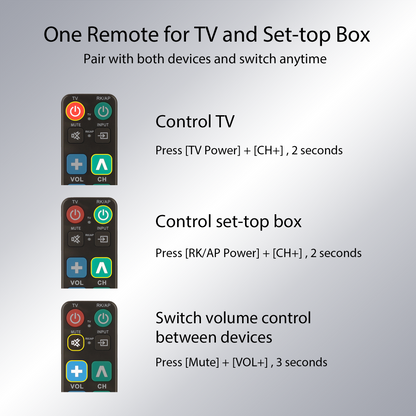 Big Button Universal TV Remote Control for LG, Samsung, Sony, Philips, PANASONIC Smart TV, Easy for The Elderly, Seniors, Elders, Older Adult, No Voice