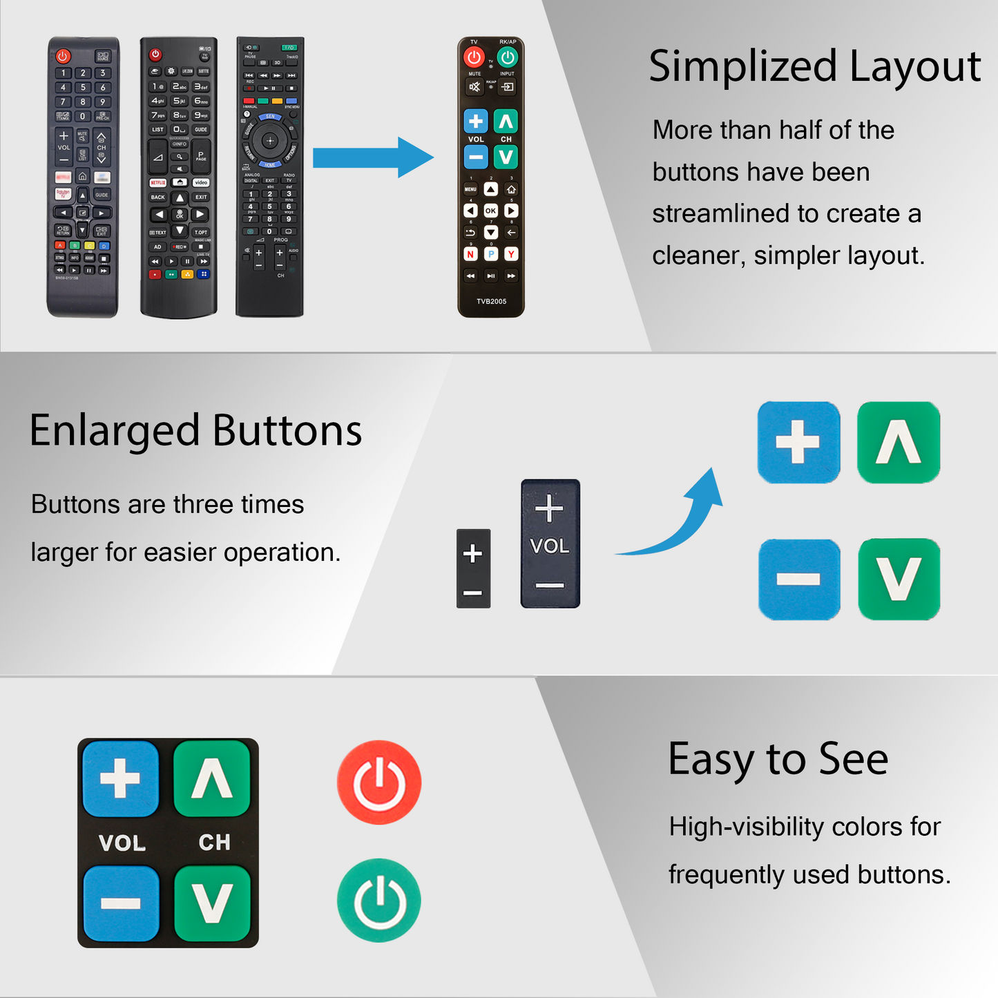 Big Button Universal TV Remote Control for LG, Samsung, Sony, Philips, PANASONIC Smart TV, Easy for The Elderly, Seniors, Elders, Older Adult, No Voice