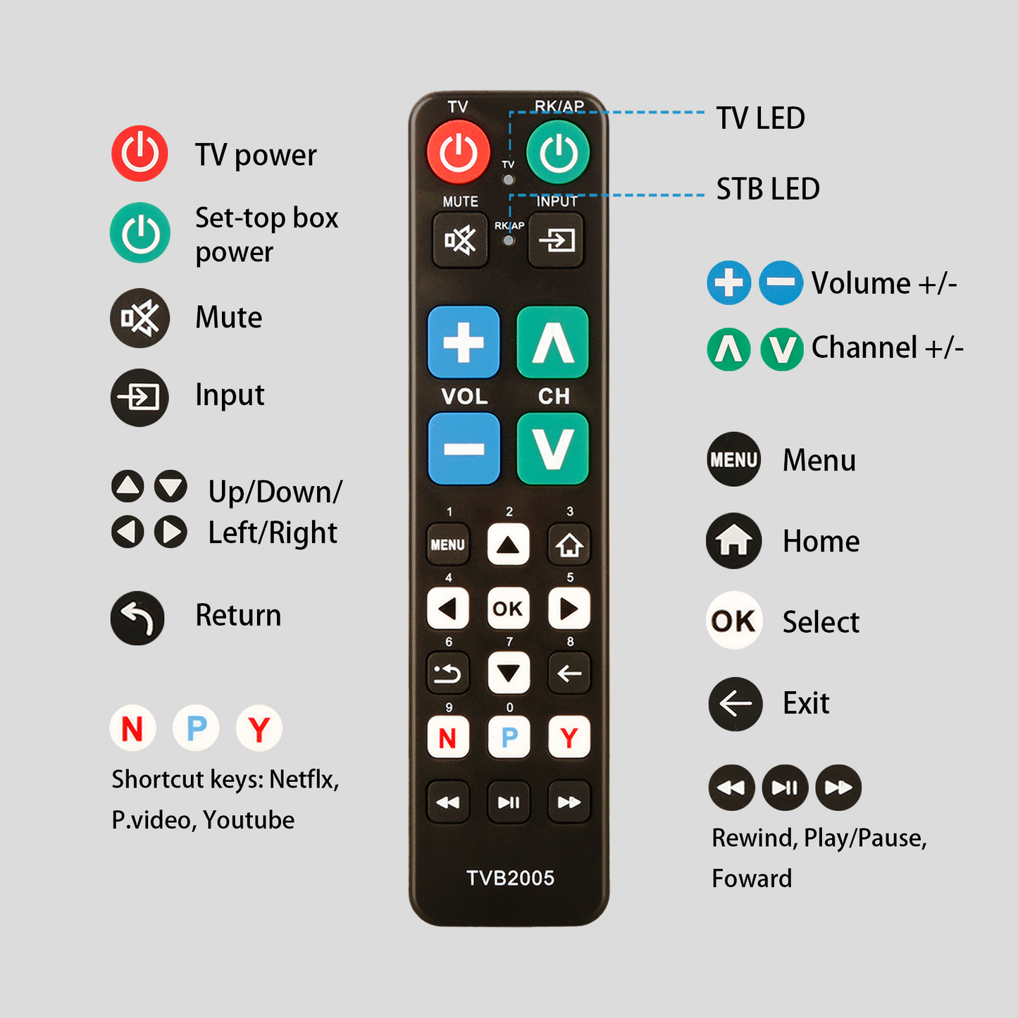 Big Button Universal TV Remote Control for LG, Samsung, Sony, Philips, PANASONIC Smart TV, Easy for The Elderly, Seniors, Elders, Older Adult, No Voice