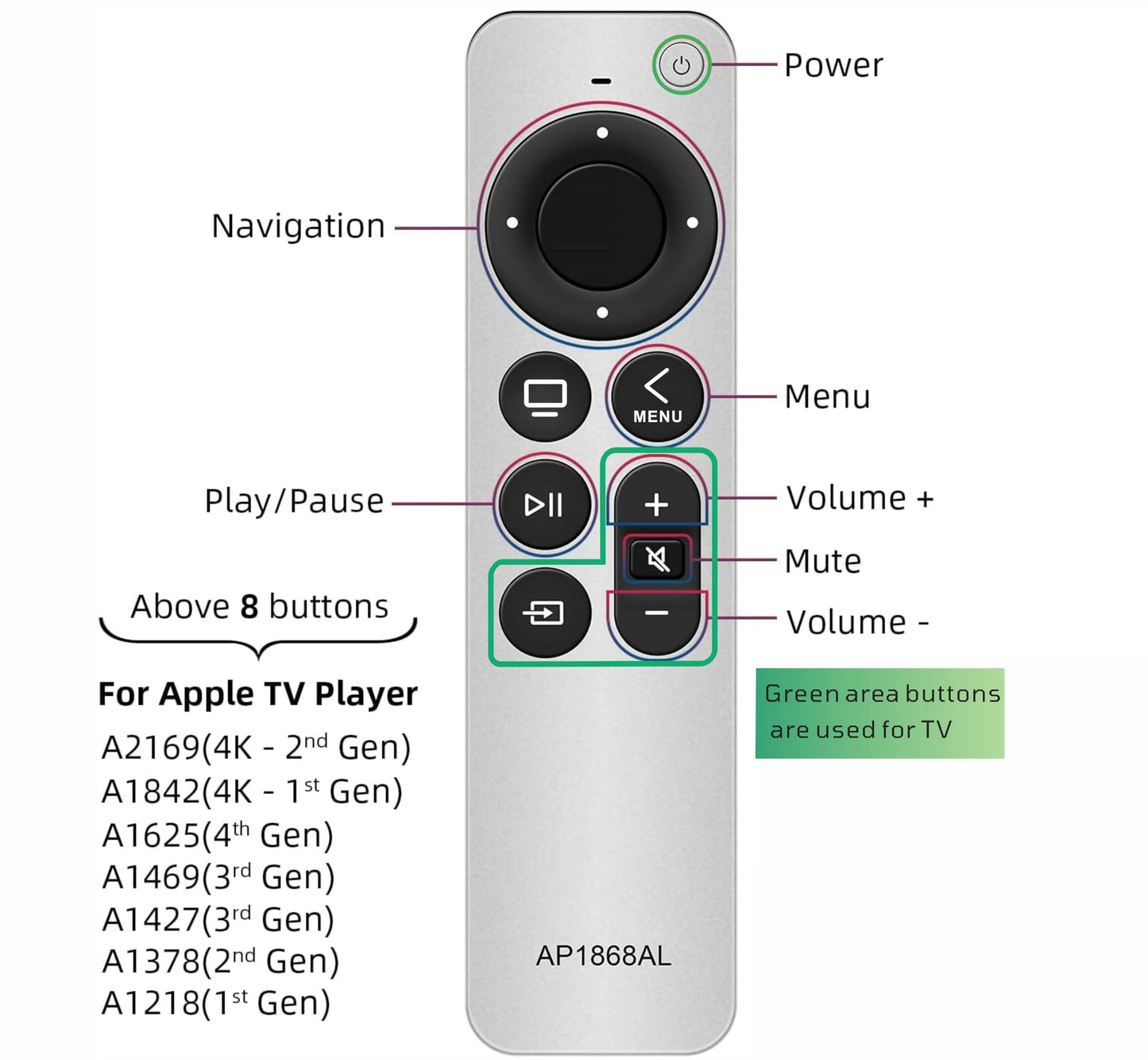 Replacement Remote for Apple TV Remote Compaitible with Apple TV 4K with TV Control