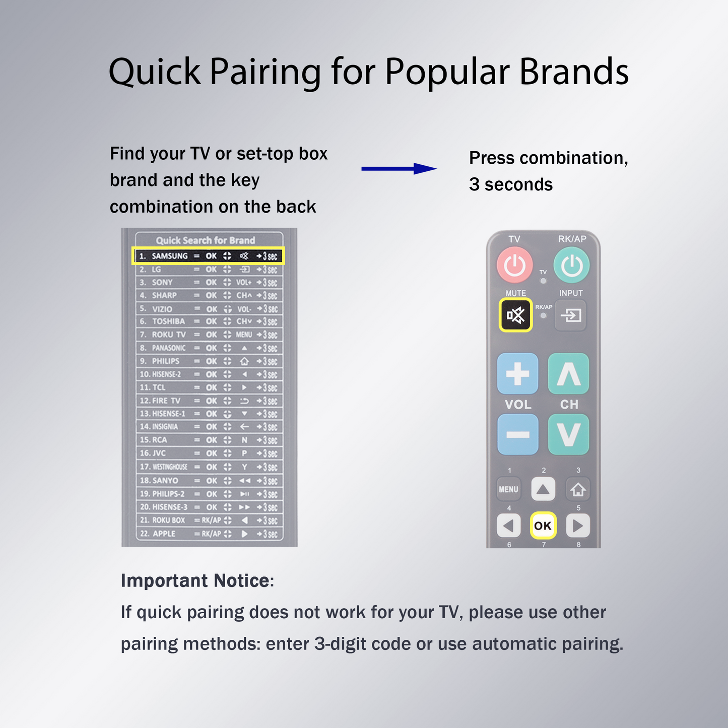 Big Button Universal TV Remote Control for LG, Samsung, Sony, Philips, PANASONIC Smart TV, Easy for The Elderly, Seniors, Elders, Older Adult, No Voice