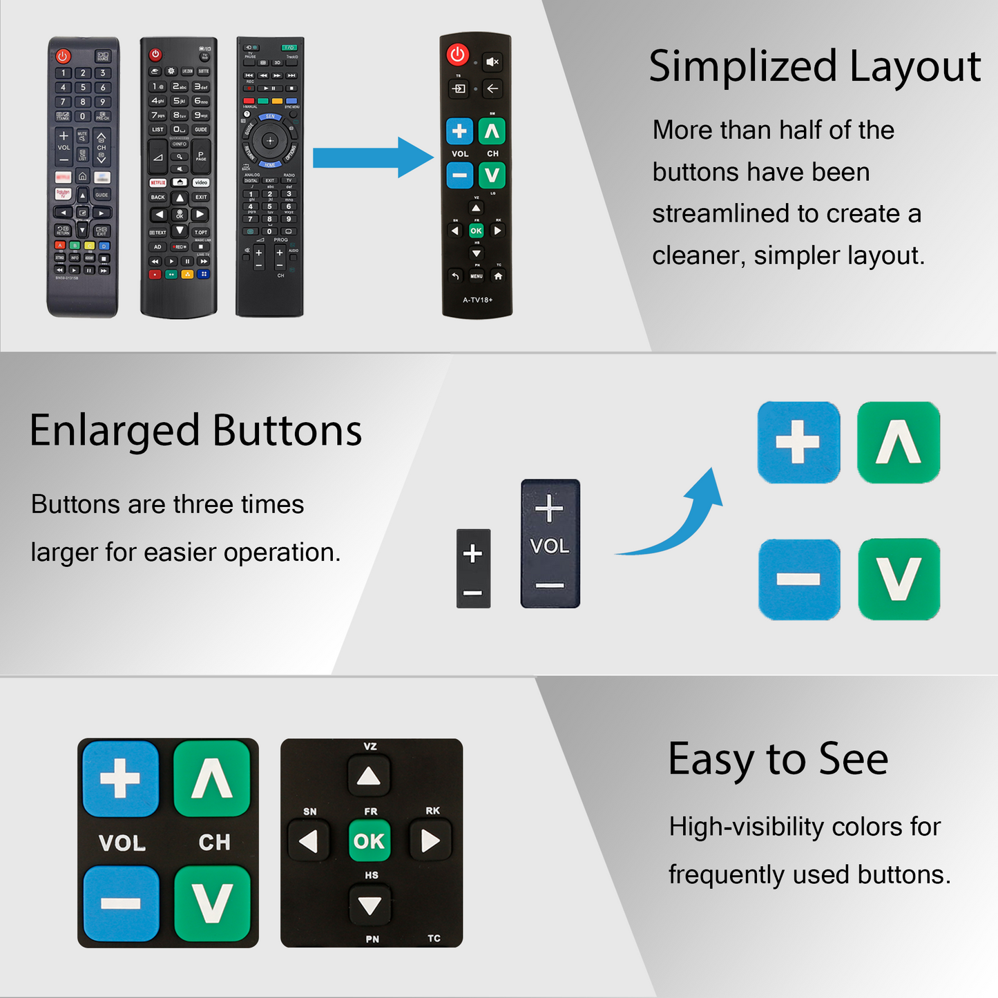 Big Button Universal TV Remote Control for Seniors,Works Both a TV Only or TV &amp; Cable (STB),Easy to Use