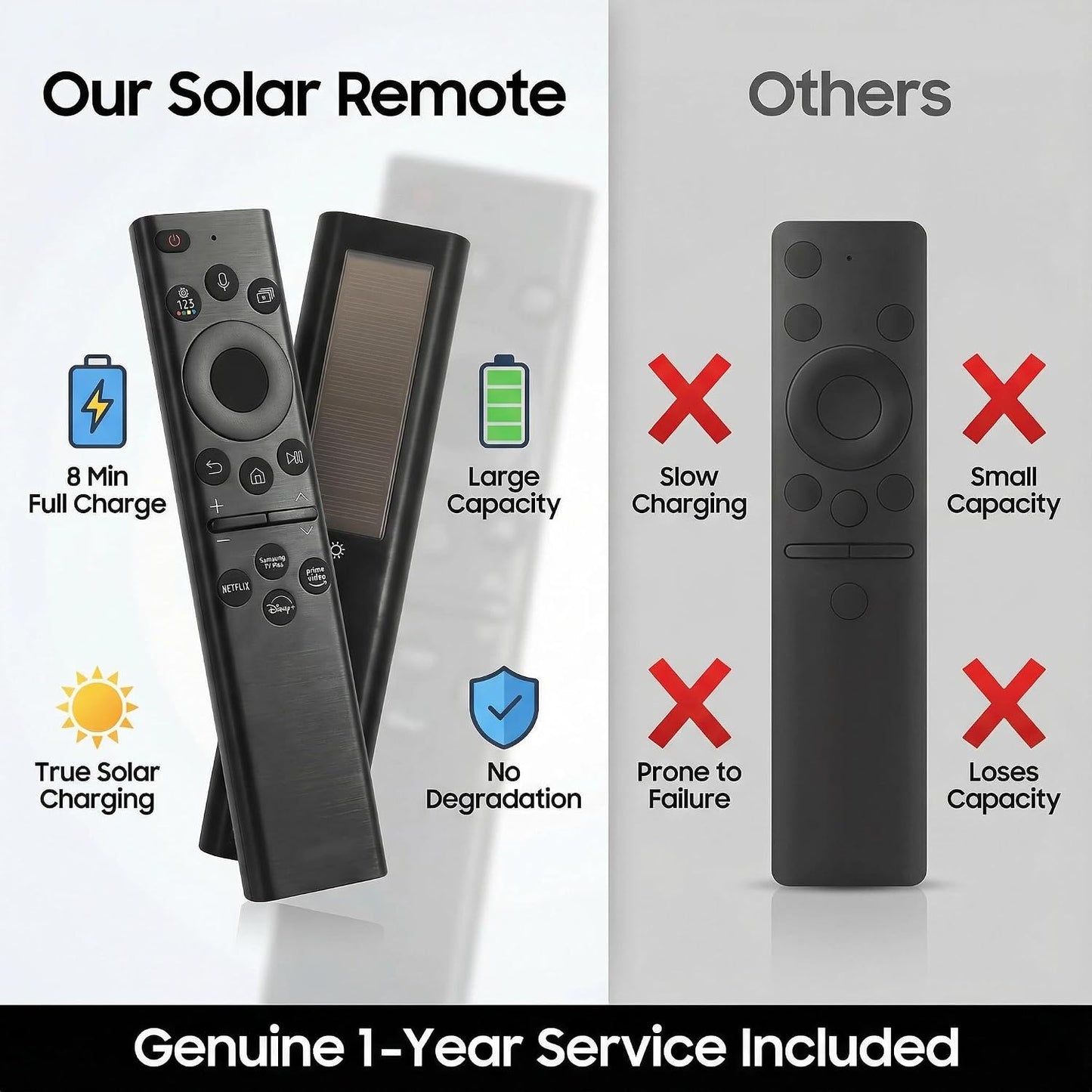 for Samsung TV Remote BN59-01385A, Compatible with Samsung Smart TV 2019-2025,Solar Charging Voice Remote, USB-C Rechargeable, Bluetooth Pairing, 4 App Shortcuts, Black