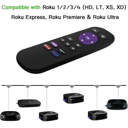 Replacement Remote Compatible with Roku 1, Roku 2, Roku 3, Roku 4, (HD, LT, XS, XD), Roku Express. Do NOT Support Roku Stick, Roku Premiere, Roku Ultra, Roku TV or Roku Game