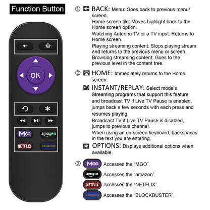 Replacement Remote Compatible with Roku 1, Roku 2, Roku 3, Roku 4, (HD, LT, XS, XD), Roku Express. Do NOT Support Roku Stick, Roku Premiere, Roku Ultra, Roku TV or Roku Game