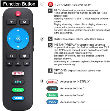 Replacement Remote for Roku TV, Universal Remote for TCL Roku/Hisense Roku/ONN Roku/Sharp Roku TV with Netflix, Sling, VUDU and Hulu Buttons